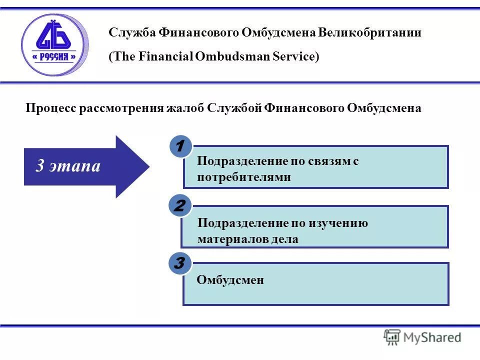 Спор финансовый уполномоченный