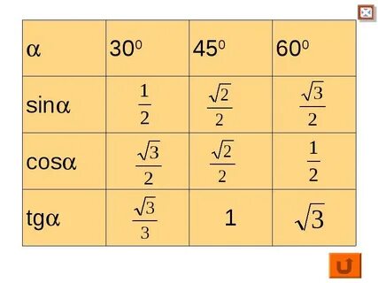 Кос 30 таблица