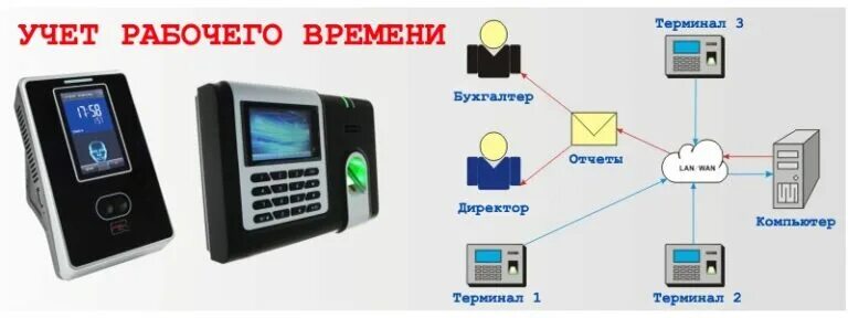 Терминал учета рабочего. Система учета рабочего времени. система контроля учета рабочего времени. система учёта рабочего времени сотрудников. терминал учета рабочего времени.