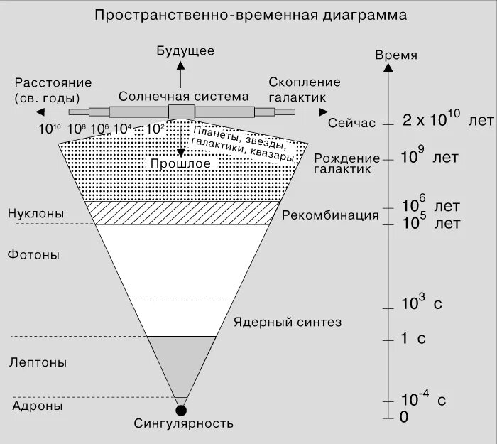 Плотность материи