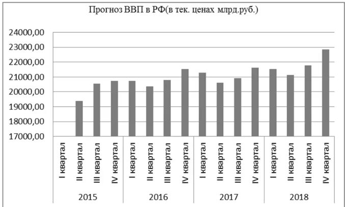 Национальный продукт россии