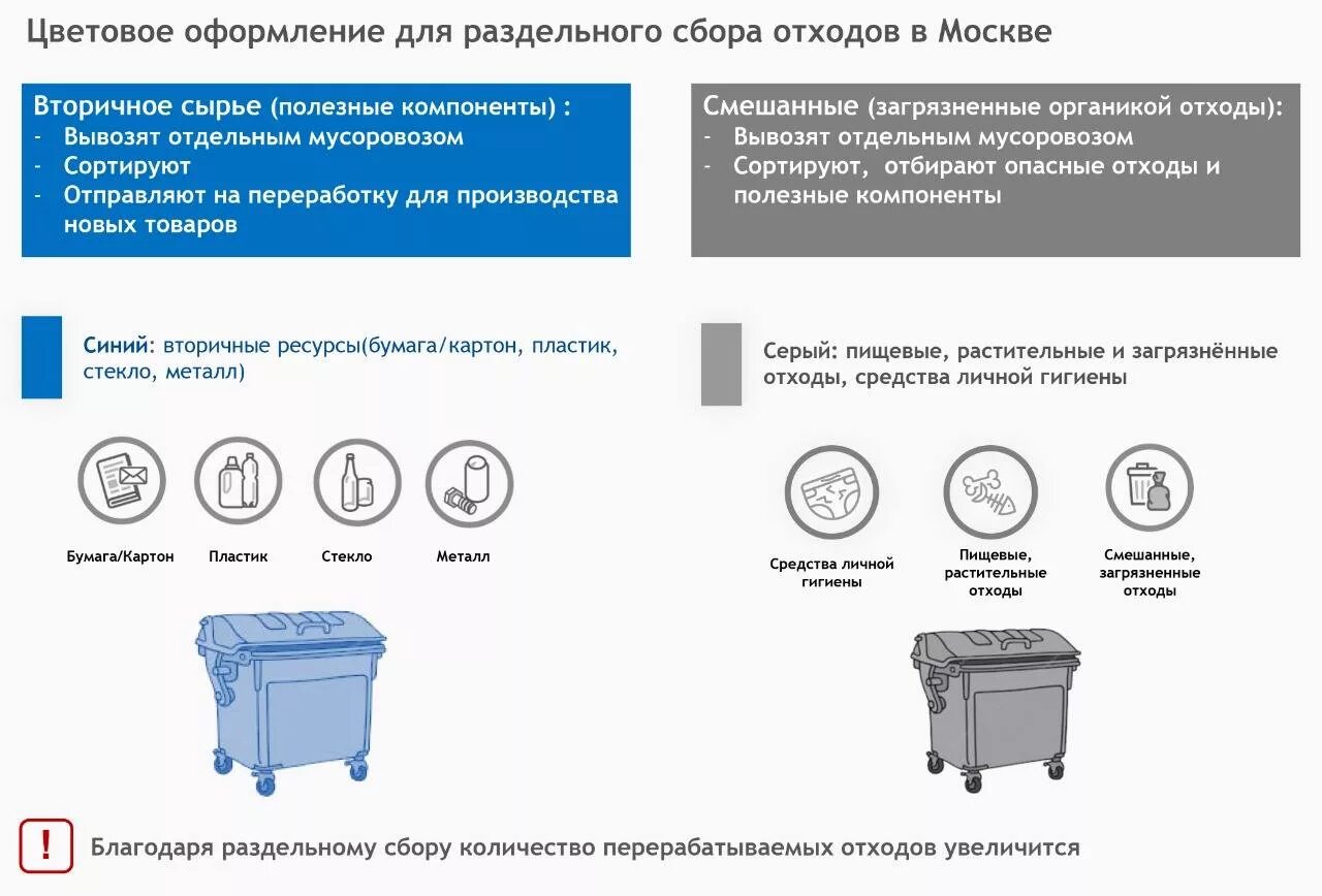 сортировать мусор. оформление отходов. утилизация бытовых отходов. раздельный сбор отходов схема. разработка паспортов отходов.