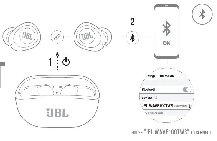 Настройка наушников tws. JBL Wave 100tws. True Wireless JBL Wave 100. Наушники JBL Wave. Беспроводные наушники JBL Wave 100tws большие.