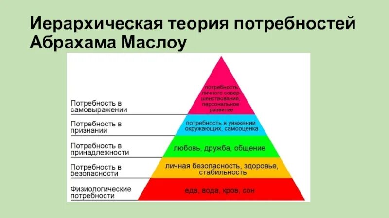 Теория потребностей Абрахама Маслоу. Теория иерархии потребностей Абрахама Маслоу кратко. Теория иерархии мотивов а. Маслоу. Иерархическая модель классификации мотивов: Абрахам Маслоу.. Модель потребностей грейвса