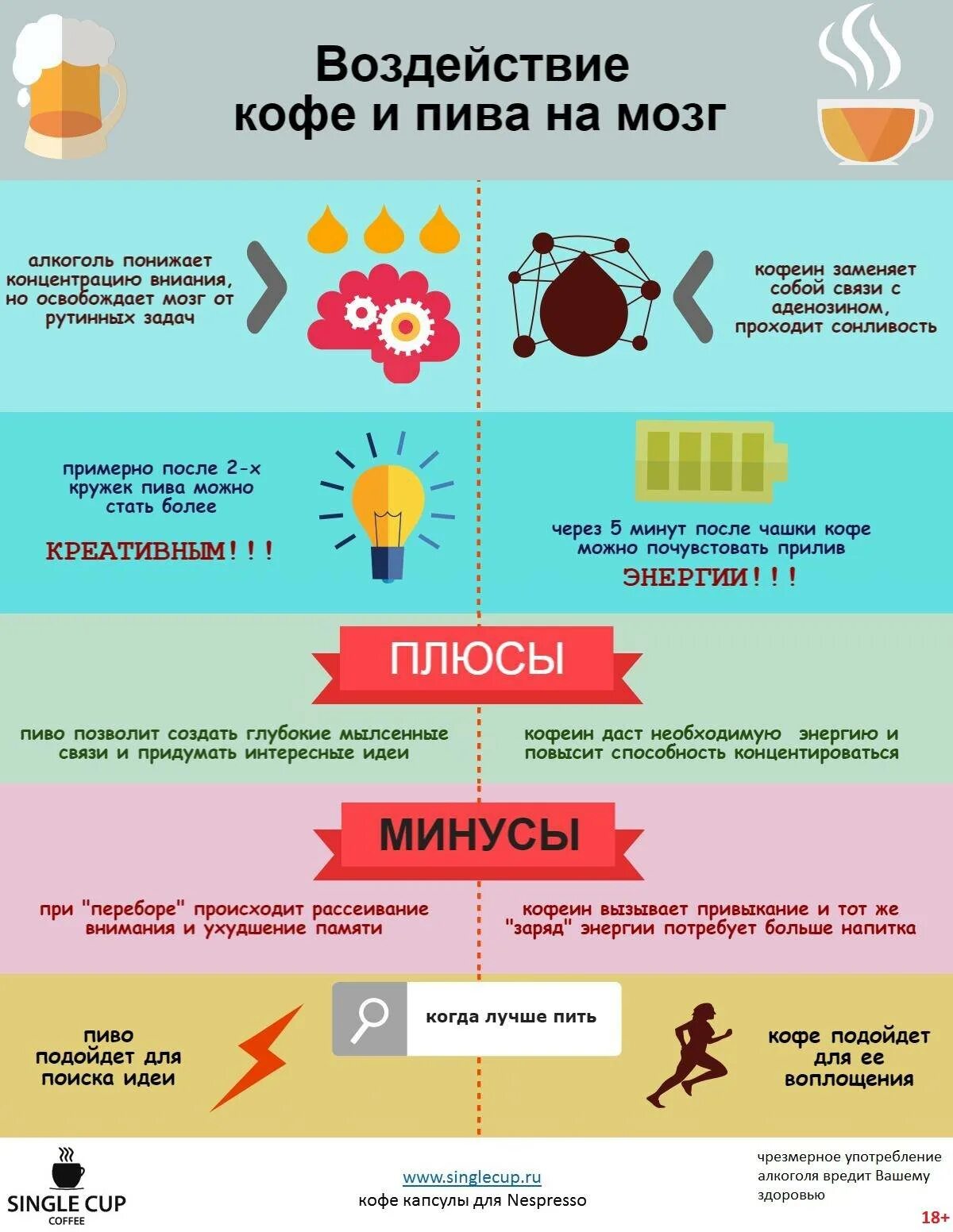 Кому полезно пить. Плюсы и минусы кофе. Инфографика плюсы и минусы кофе.