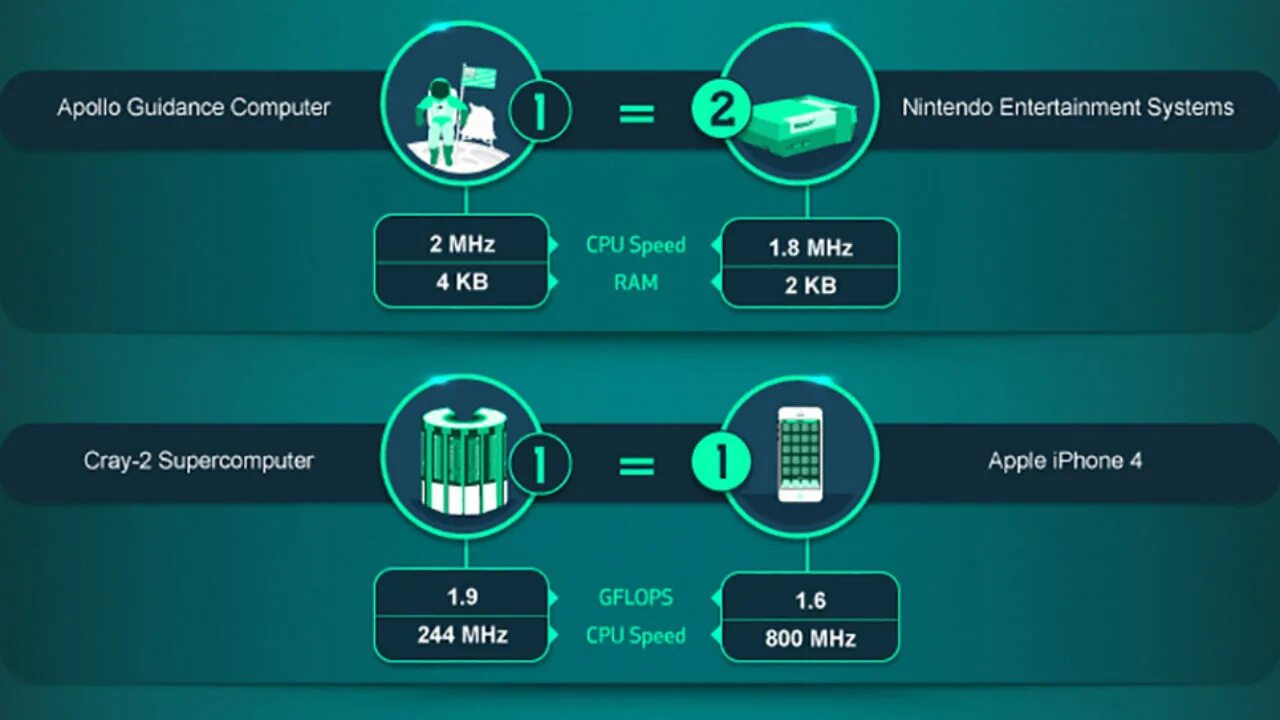 Processing power. Computing power. desktop senseview dsv назначение. the growth of computing power.