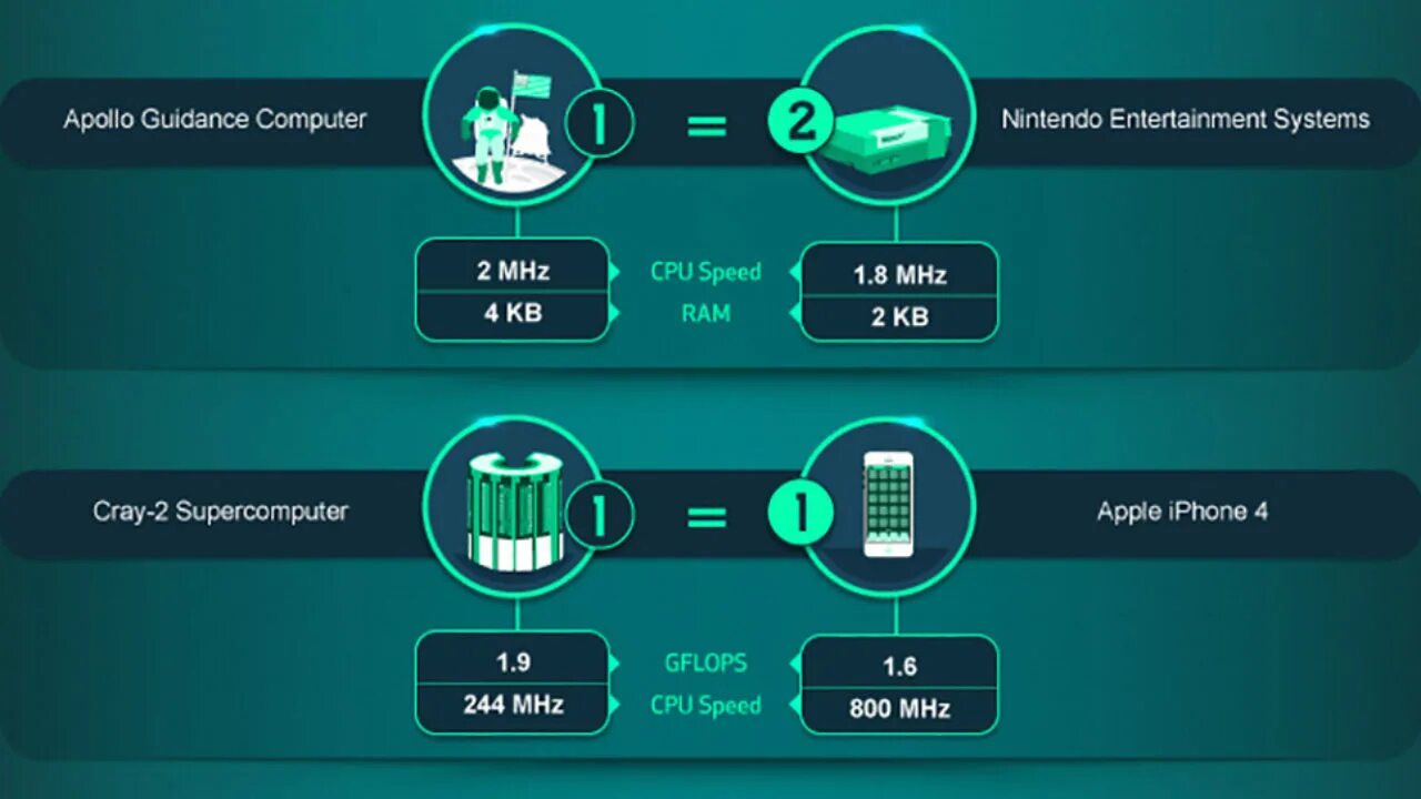 Computing Power. Desktop SENSEVIEW DSV Назначение. The growth of Computing Power.