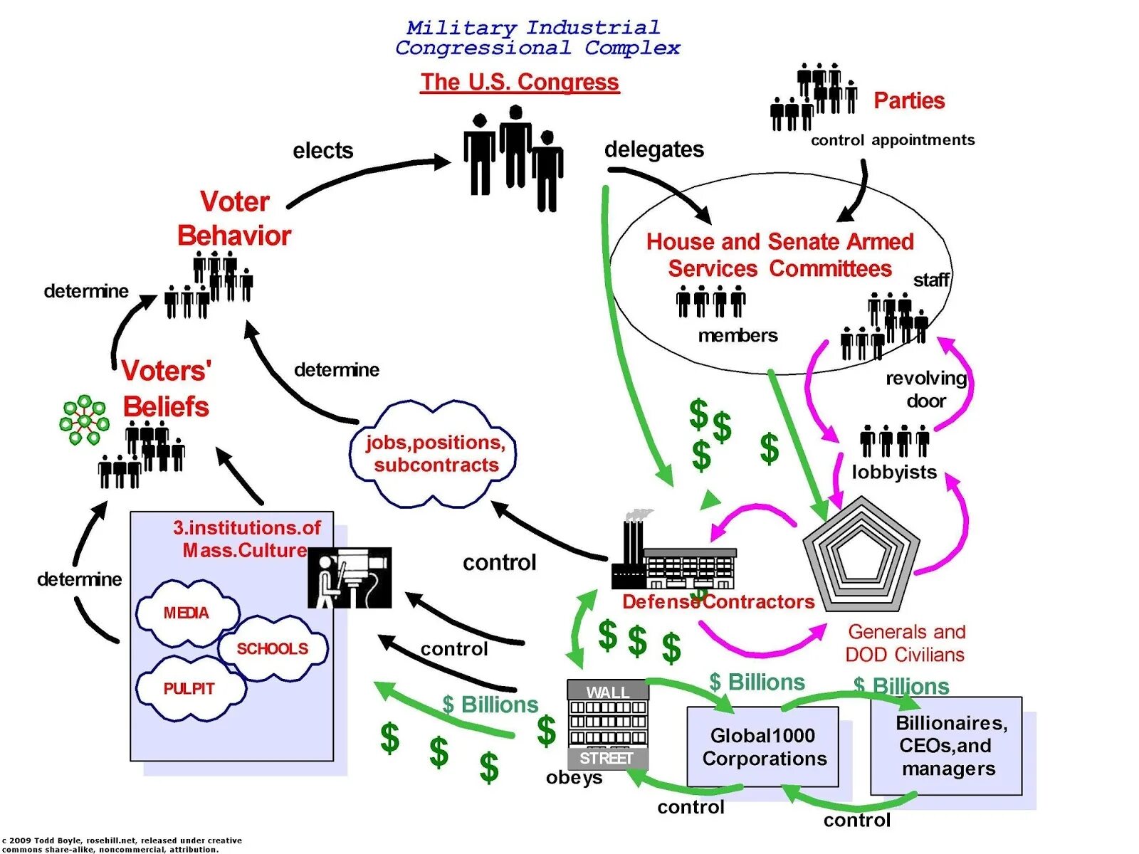 Military industry. Military industrial complex of the usa 2022. Military industrial complex usa. Милитари индастриал. The us military industrial complex.
