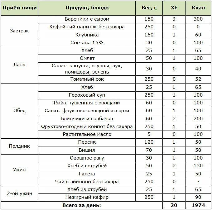 Мониторинг ежедневное меню