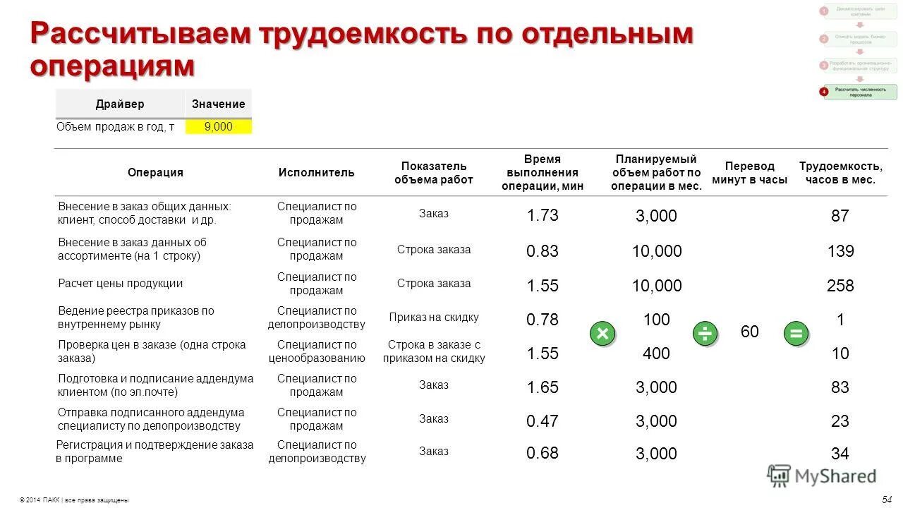 Как посчитать сколько стоит рабочий час. Затраты на персонал организации. Калькуляция на выполнение работ. Калькуляция затрат на уборку. Рассчитать 1 час работы.