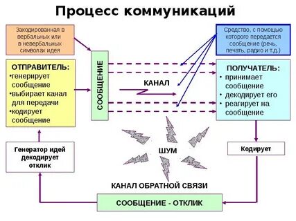 Практическая реализация спортивной тактики происходит посредством