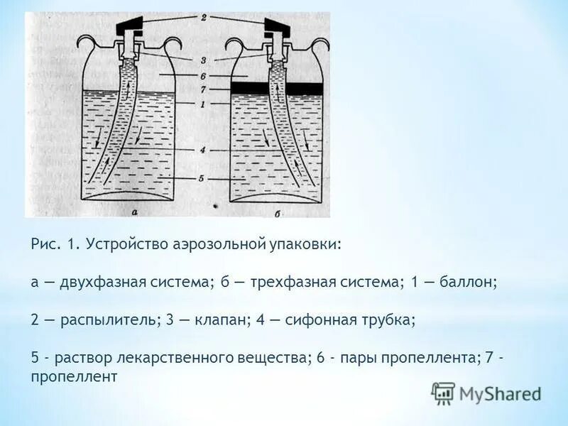 Строение баллонов для аэрозолей. Принцип действия аэрозольного баллончика. Принцип действия аэрозольных. Аэрозольные огнетушители предназначены для тушения. Конструкция клапана баллона монтажной пены.