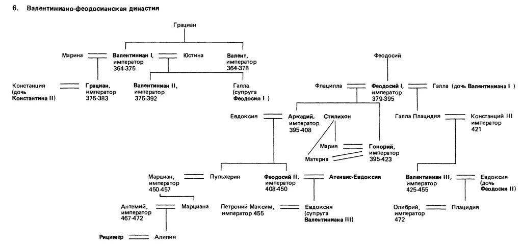 императоры македонской династии. семейное древо императоров рима. василий македонянин император. династия палеологов древо. императоры македонской династии.