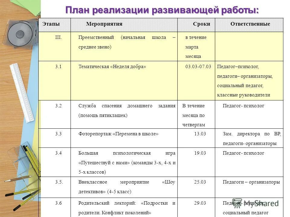 Тематическое планирование программы педагога психолога. Планирование педагога - психолога. план работы социального педагога в школе. календарно тематический план психолога.