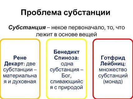 Субстанция канта