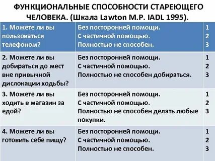 Функциональные качества человека