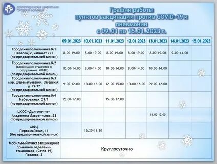 Вакцинация 2023