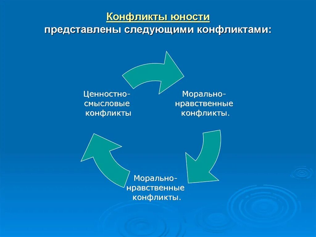 Следующий конфликт. Следующий конфликт