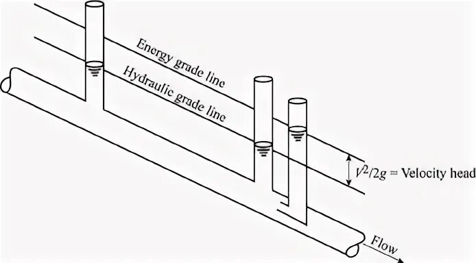 Grade line