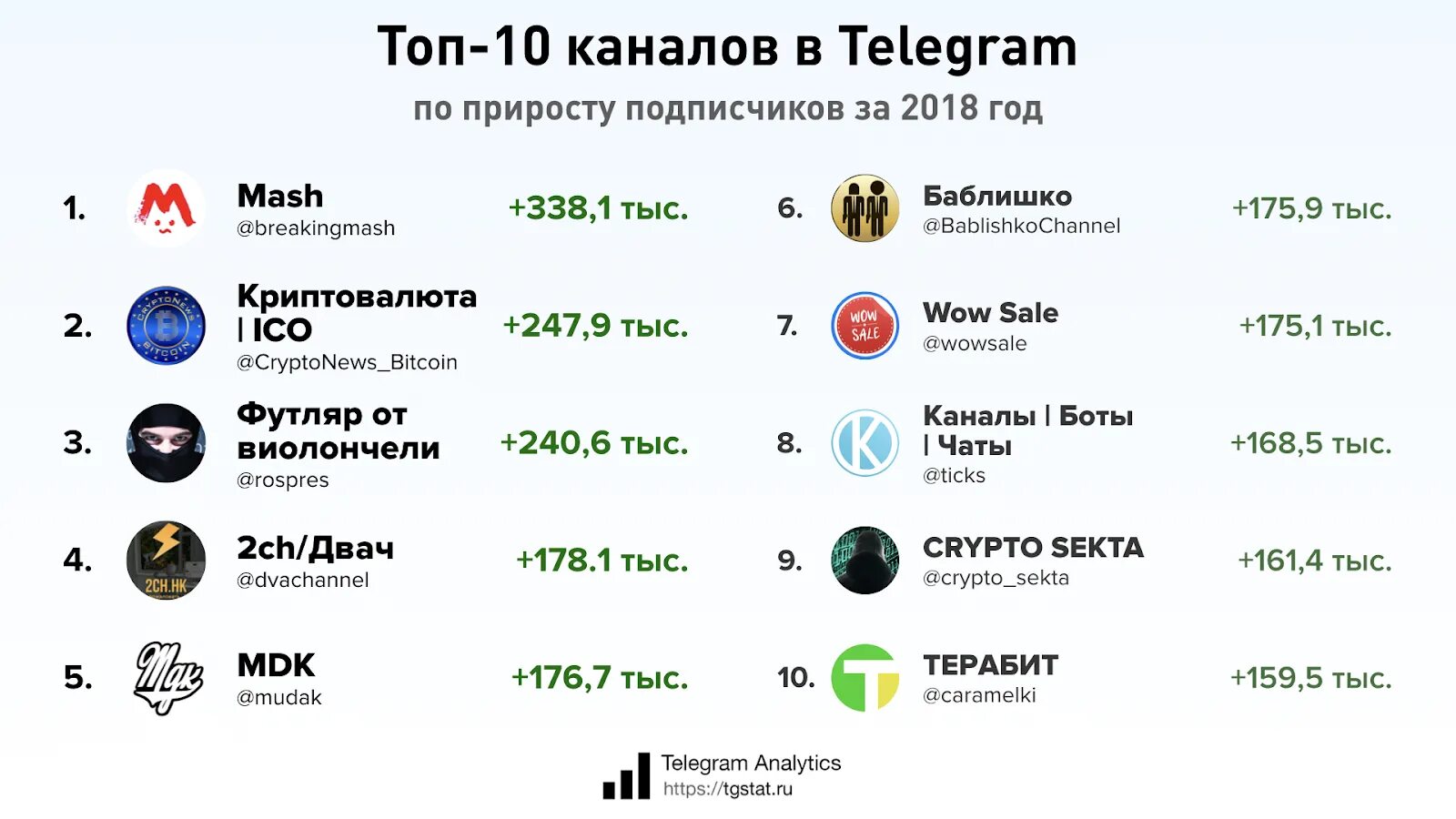 Телеграмм чей мессенджер какой