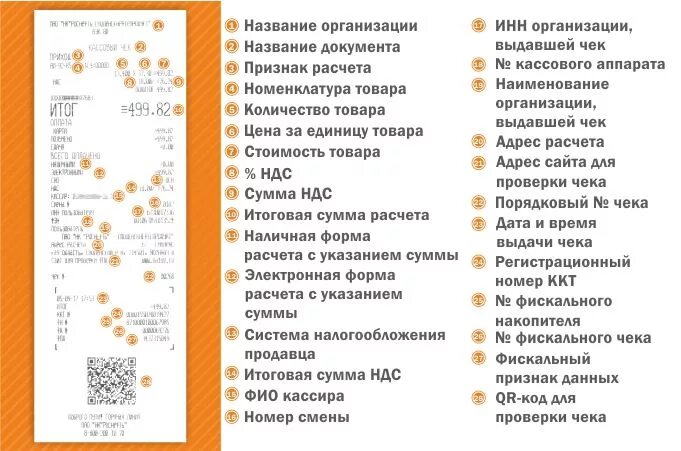 Тег 1105 в чеке. Наименование в чеке. Номенклатуры товара в чеке. Название товара в чеке для ИП. Наименование чека.