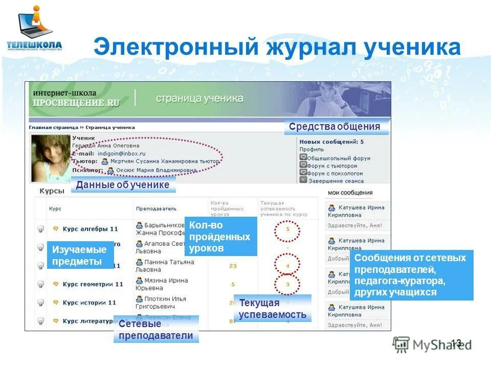 Электронный дневник школьника 5. Электронный журнал. Электронный журнал школа. Электронный журнал ученика. Журнал электронный школьный.