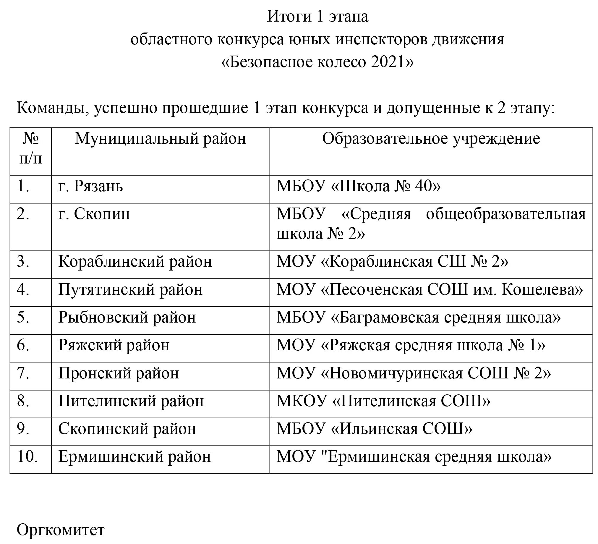 Конкурс безопасное колесо СССР. Результаты регионального этапа башкортостан