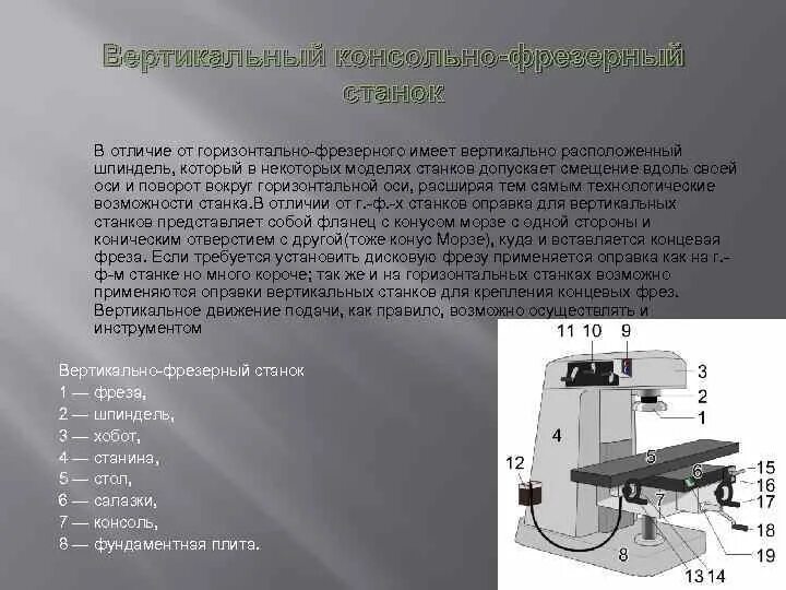 Renishaw на горизонтальный фрезерный станок. Одностеночный вертикально фрезерный станок. Горизонтально фрезерный станок IMID LH-119. Станок FVD горизонтальнофрезерный.