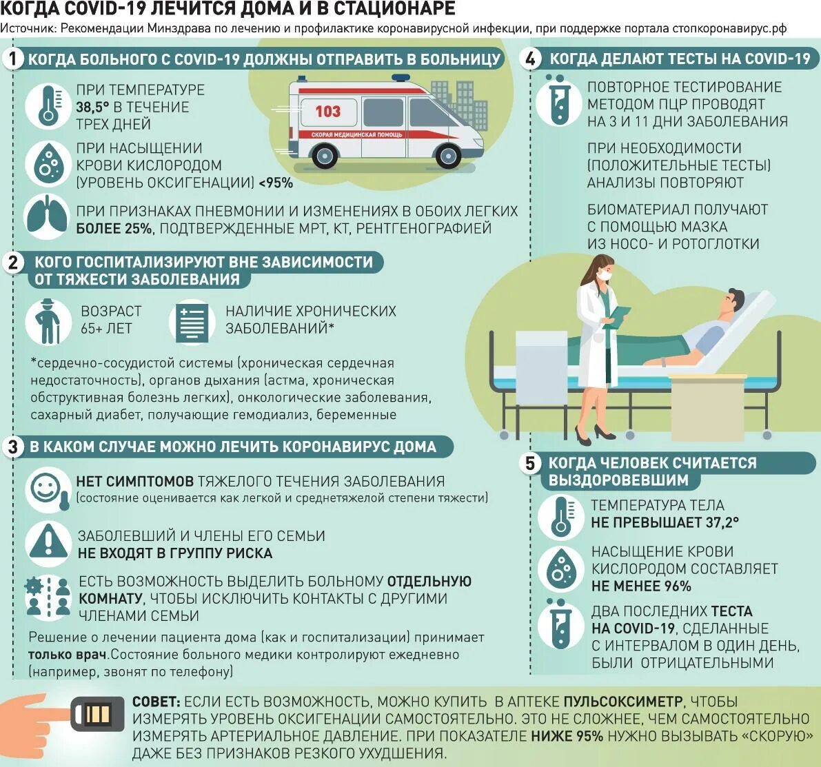 Во сколько вызывать врача. Как лечить кароно вирус. Как лечить коронавирус дома. Чем лечиться при коронавирусе.
