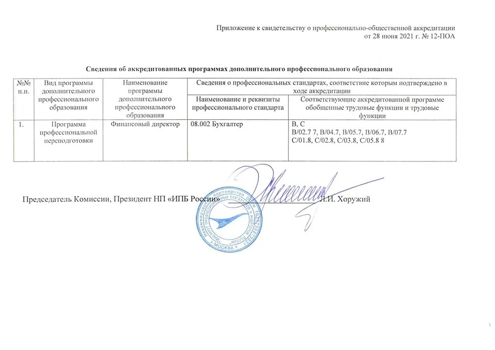 Аккредитация дополнительных профессиональных программ