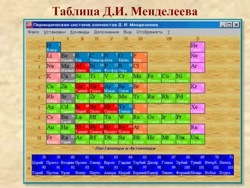 Массы веществ таблица менделеева. Таблица Менделеева. Табличные модели. Таблица Менделеева с массой элементов. Моделирование периодической системы.