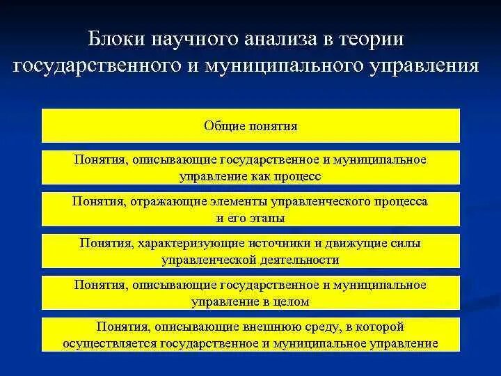 Теория государственного и муниципального управления. Понятие теории государственного и муниципального управления. Теория государственного управления понятие-. Основные теории государственного управления. Теории муниципального управления