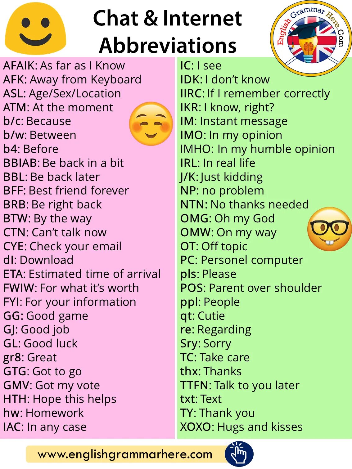 Can chat in this. Internet abbreviations. Abbreviations in English список. Internet сленг английский. Abbreviations and Acronyms in English.