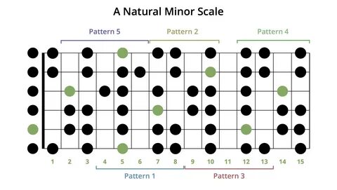 Min scale