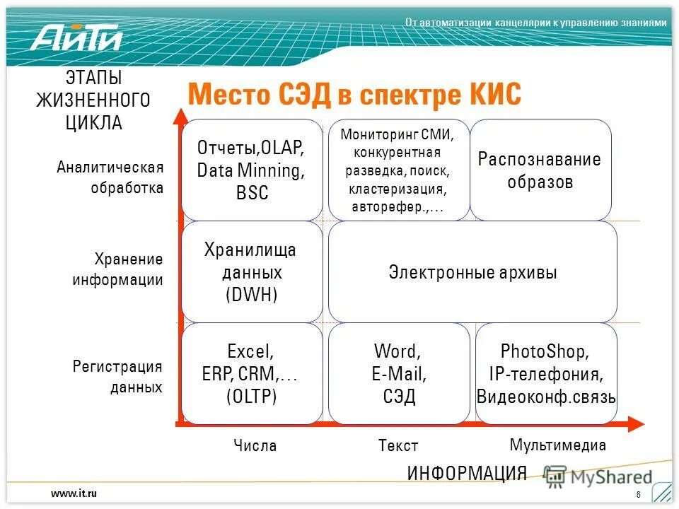 Налоговые доходы таблица. Взносы для it компаний 2022. Взносы айти компаний. It технологии. Тарифы страховых взносов для страхователей.