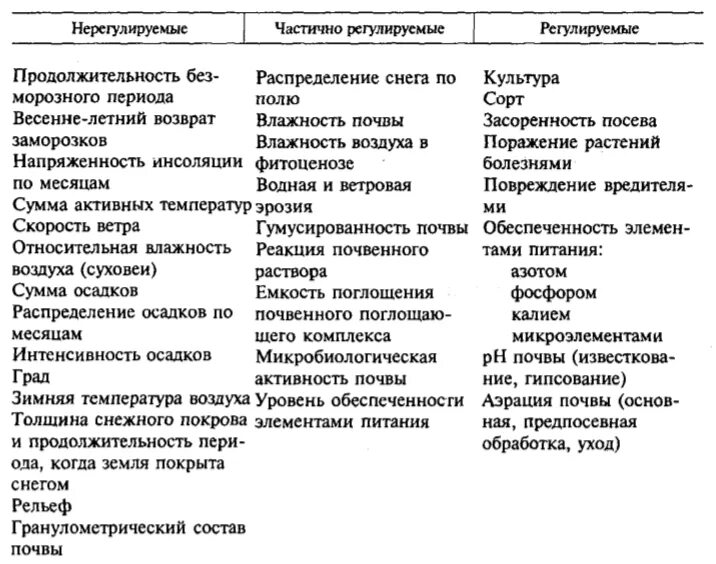 Факторы роста и развития растений. Факторы влияющие на рост растений. Факторы определяющие рост и развитие. Факторы влияющие на развитие растений.