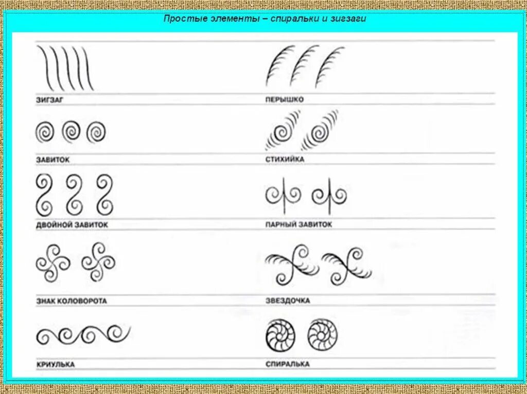 Простые элементы. Мезенские прописи. Прописи с элементами хохломской росписи. Узоры из элементов букв.