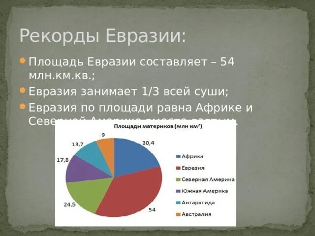 Евразия занимает суши. Рекорды Евразии. Географические рекорды Евразии. Рекорды Евразии география. Природные рекорды Евразии.