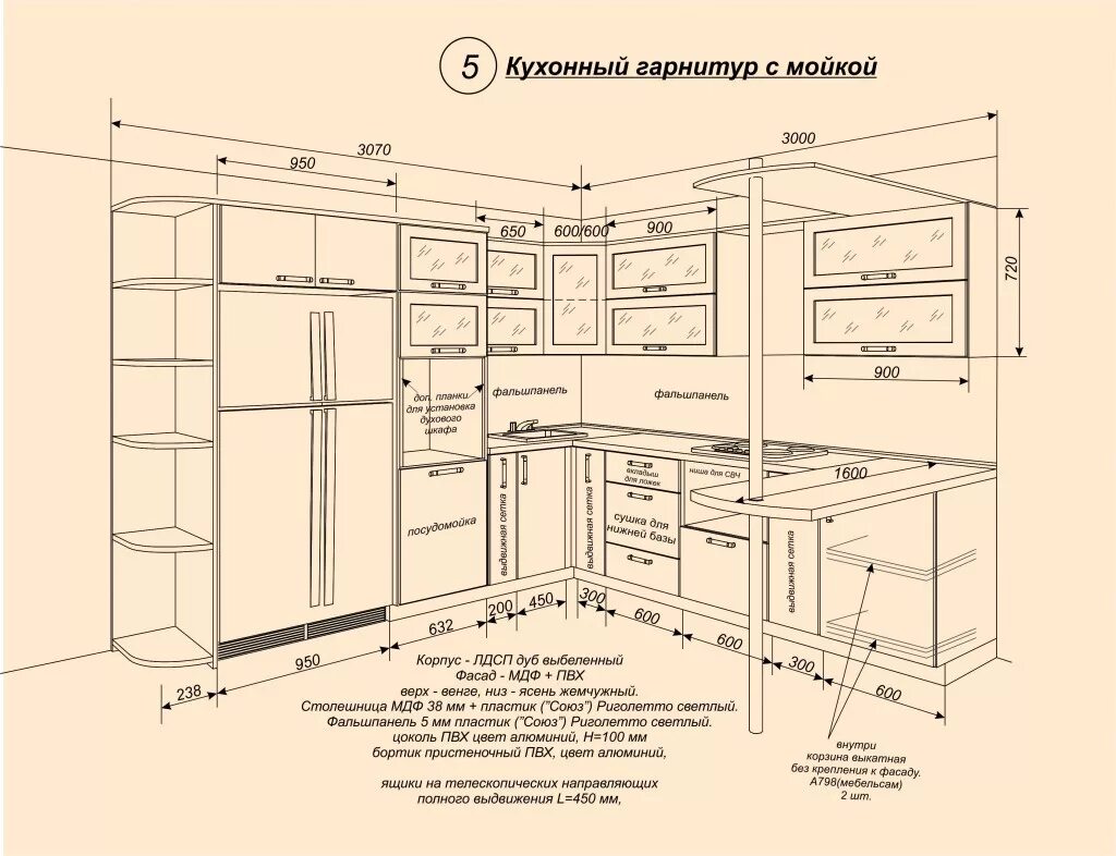 Из чего состоит кухня