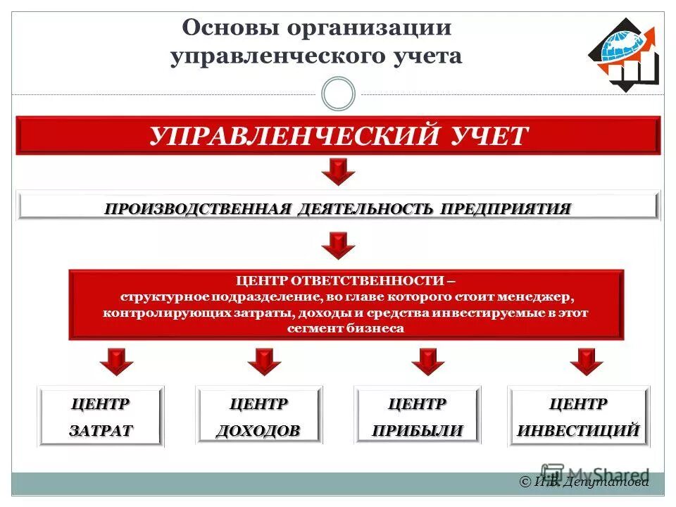 Управленческий учет примеры задачи Управленческая задача в школе Telegraph
