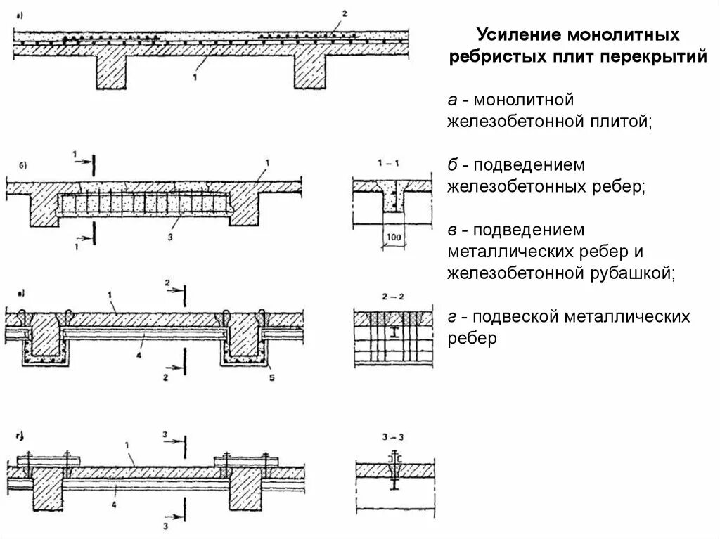 Усилить перекрытие. Усиление монолитных балок перекрытия снизу. Схема усиления ребристой плиты перекрытия. Усиление ребристых плит перекрытия металлическими балками снизу. Схема усиления монолитной плиты перекрытия.