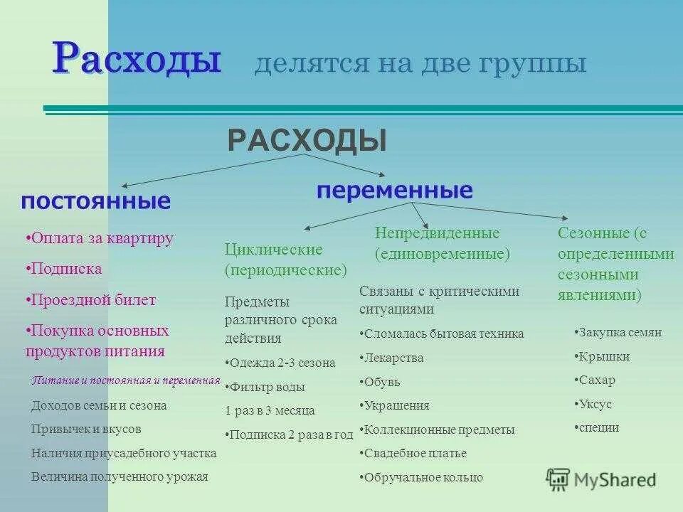 Доход 2 примера. Доход 2 примера. Доход 2 примера. Активные и пассивные доходы примеры список. Доход 2 примера.