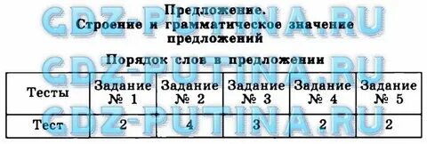 Тпо по русскому языку 8 класс