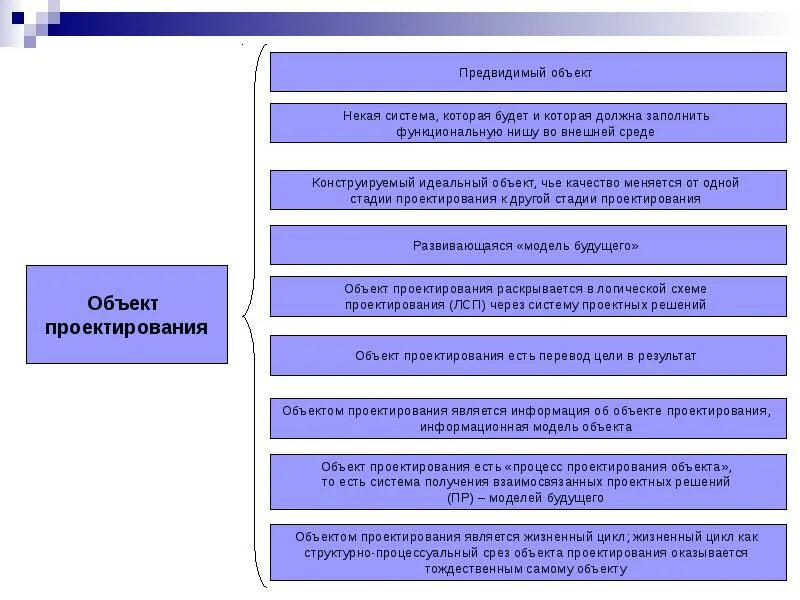 Опишите объекты проектирования. Объектами проектирования являются:. Объект проектирования. Понятий «объект проектирования»,. Укажите, что может быть объектом проектирования.