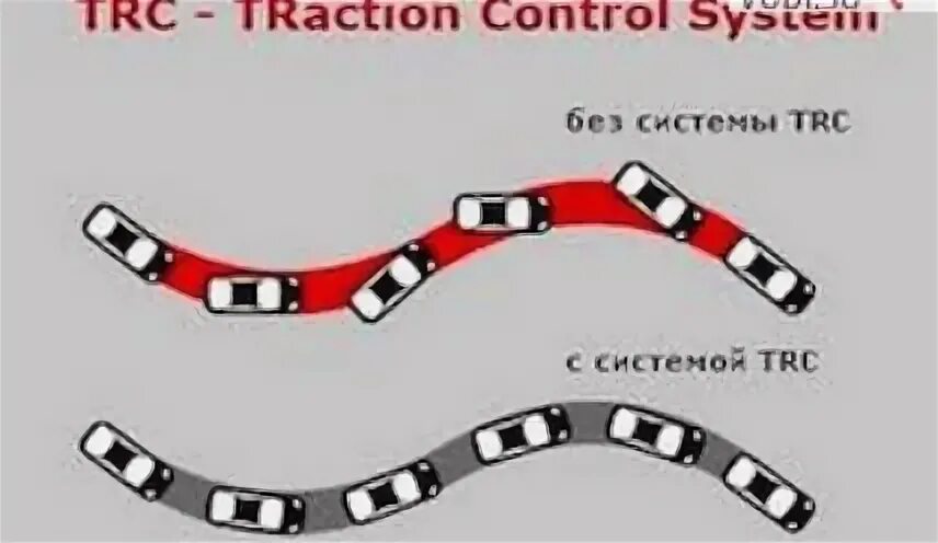 Traction control. Значок трекшен контроль. трэкшн контроль на автомобиле. traction control (tcs).