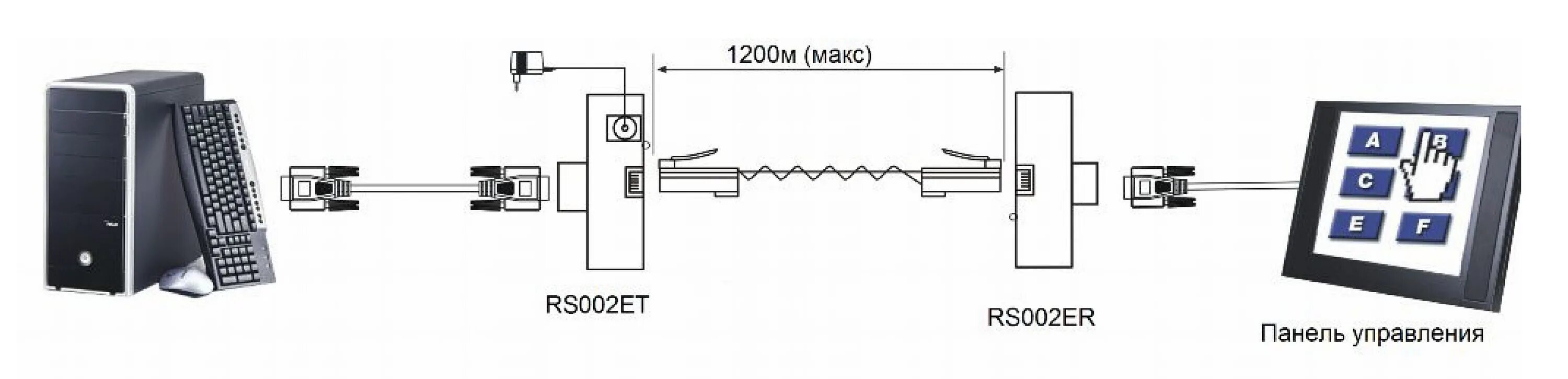 Заключительный этап контроля. Внешний контроль в организации. Функции заключительного контроля. Р контроль. Важность контроля в управлении.