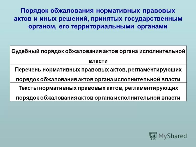 Бремя доказывания в административном судопроизводстве. Оспаривание нормативных правовых актов. Оспаривать нормативно-правовой акт. Дела об оспаривании нормативных. Порядок рассмотрения дел об оспаривании нормативных правовых актов.