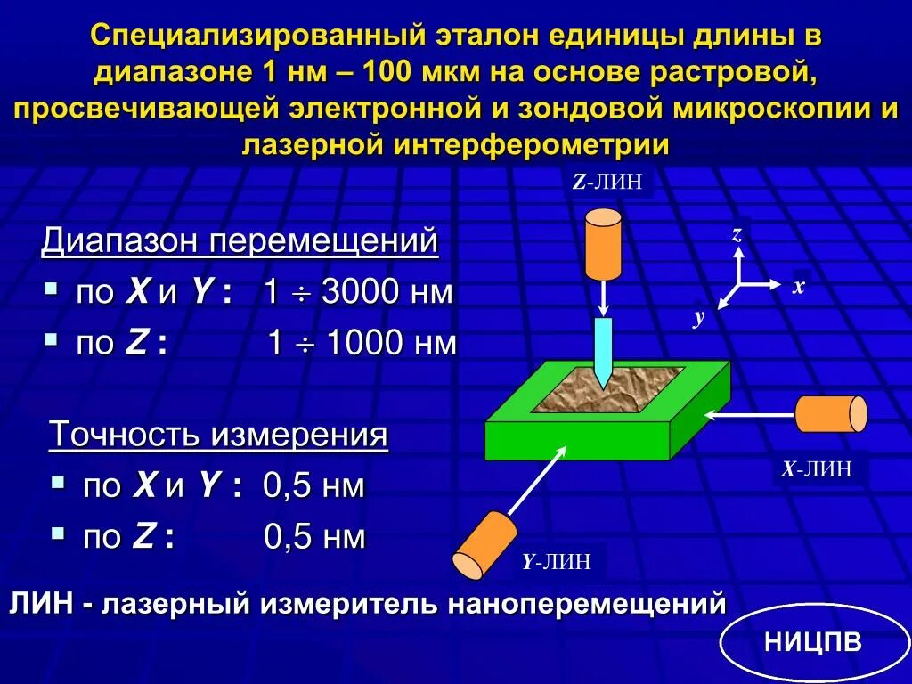 Внесистемные единицы величин. Эталоны единиц измерения. Эталоны в метрологии. Эталоны единиц измерения длины. Единицы измерения в электронике.