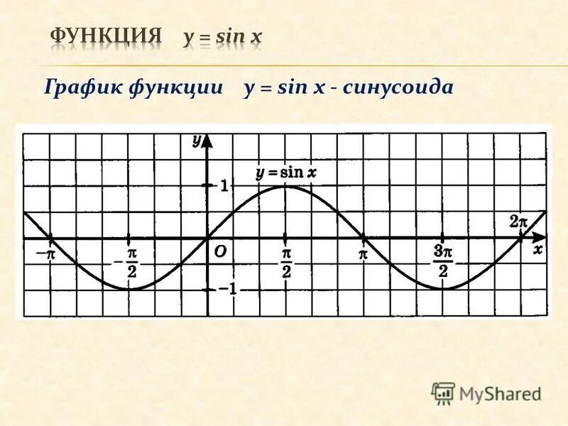График функции синусоиды. График функции синус х. график синусоиды y sinx. график функции синус x. функция синус х.