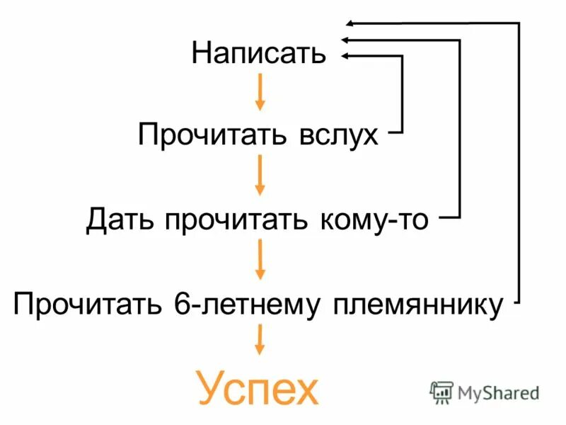 Как правильно писать читанный